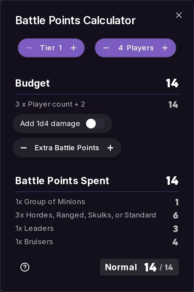 Battle Points calculator for a Tier 1 encounter with 4 players: budget 14, spent 14 across one Leader, one Bruiser, three Standard, Ranged or Skulk adversaries and one group of Minions, rated Normal